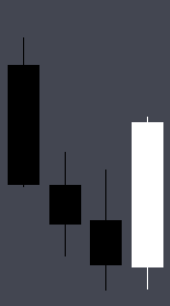 Japanese Candlestick - How It Works, Patterns, Overview