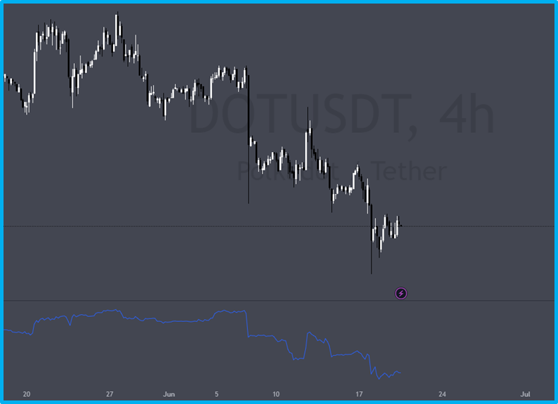 The best indicators for cryptocurrency trading in 2024