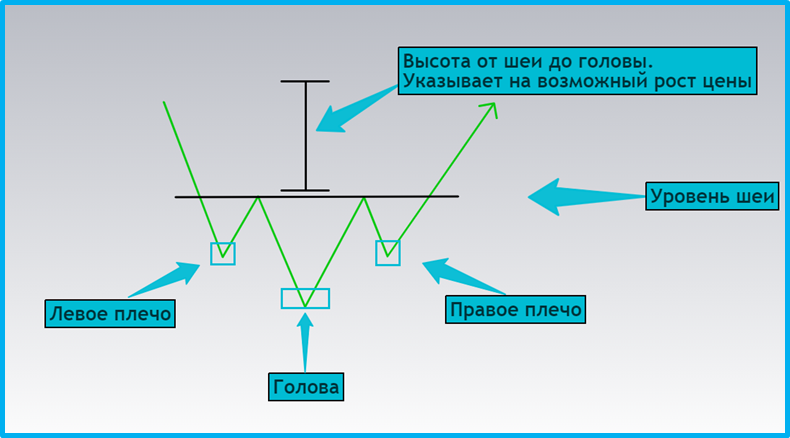 Методичка по основным техническим паттернам для начинающих