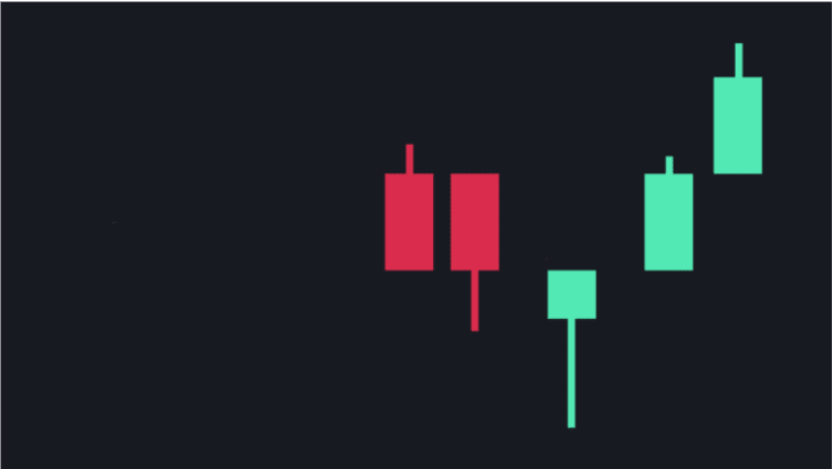 Crypto Candle Analysis: Complete Trading Guide