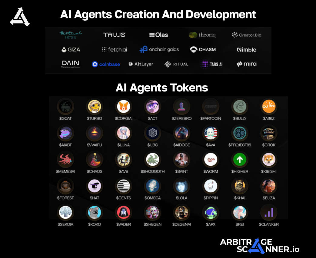 What AI agents are in cryptocurrency 