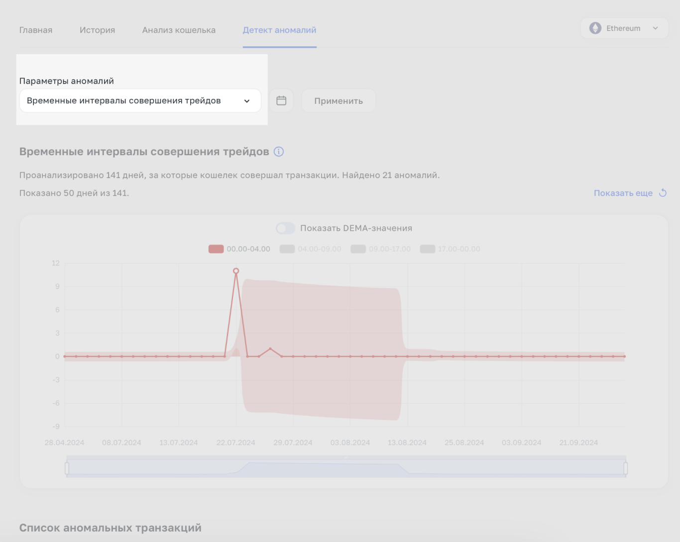 Подробный гайд: Детект аномалий