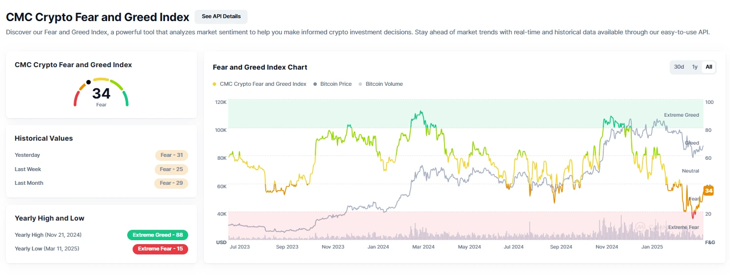 Indice de Peur et de Cupidité en Cryptomonnaies : Comprendre et Utiliser