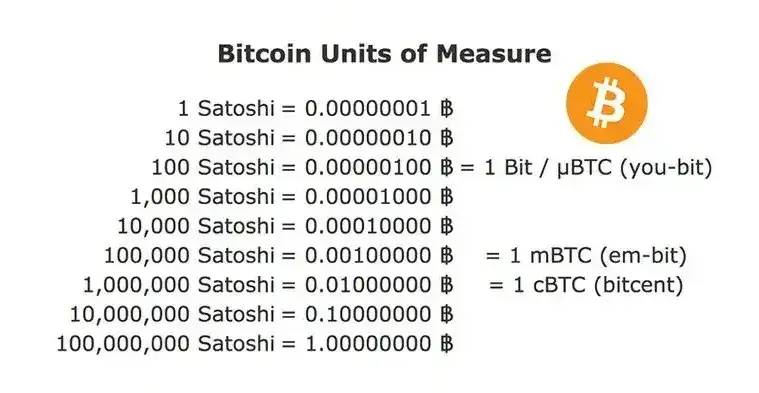 Qu'est-ce qu'un Satoshi (SAT) : Prix en dollars et ratio avec le Bitcoin