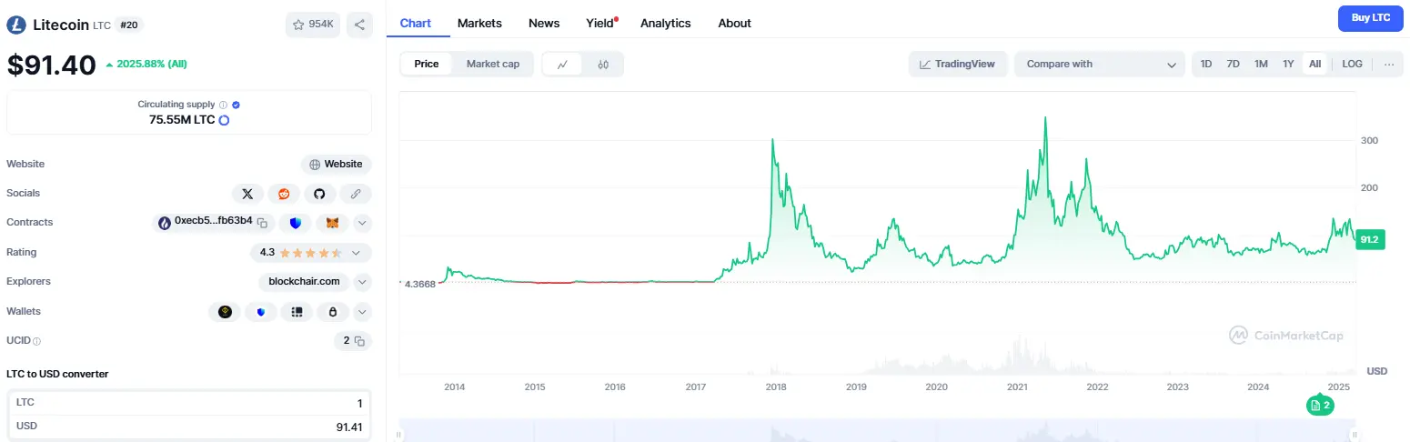 Qu'est-ce que le Litecoin (LTC) : caractéristiques de la crypto-monnaie et du réseau