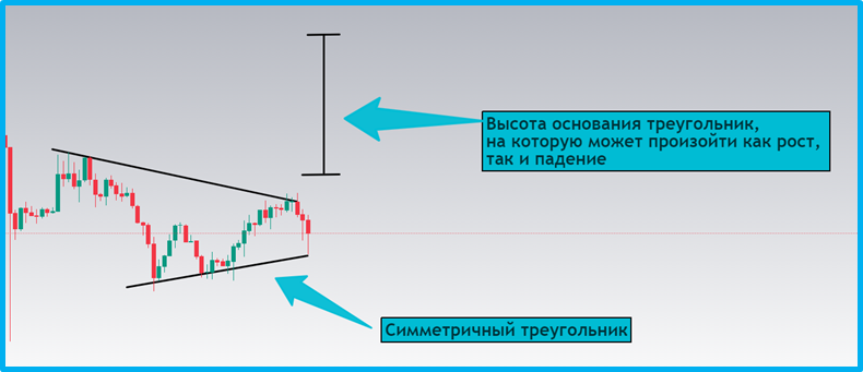 Методичка по основным техническим паттернам для начинающих