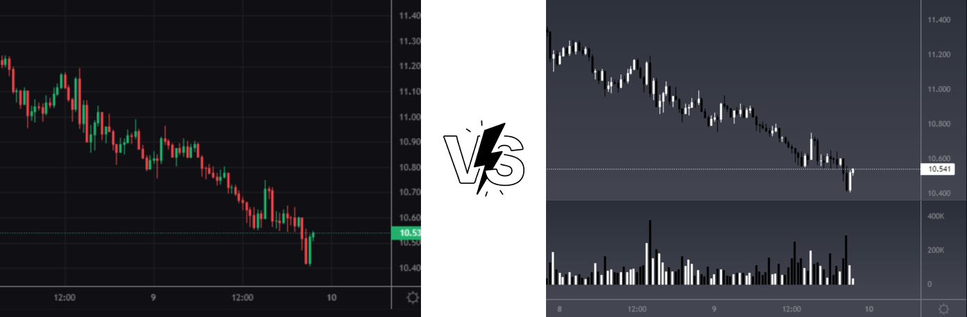 График актива на бирже