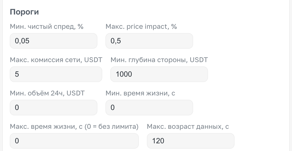 Урок 3. Популярные ошибки при создании дашборда: как их избежать и чек-лист