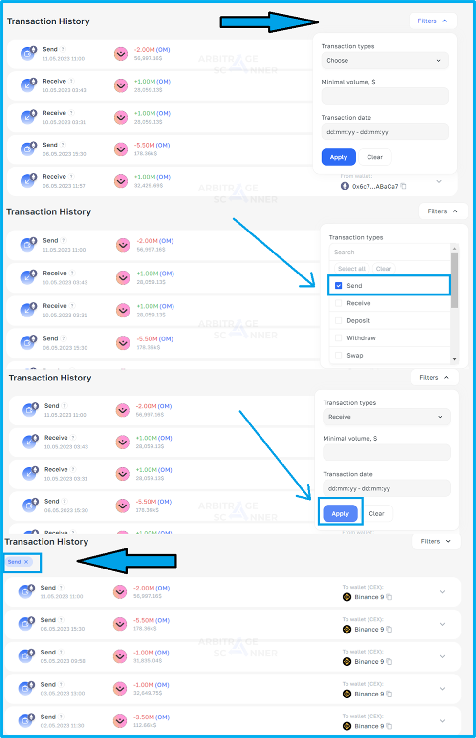 Growth of Mantra DAO token