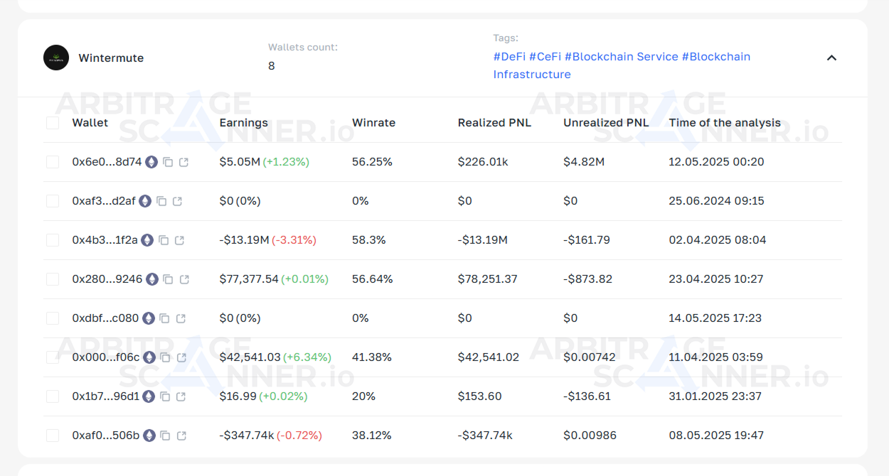 How to Profit by tracking market maker transactions