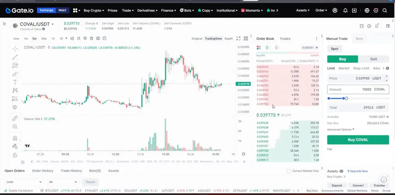 Analysis of 3 Different Trade Entries with Key Nuances
