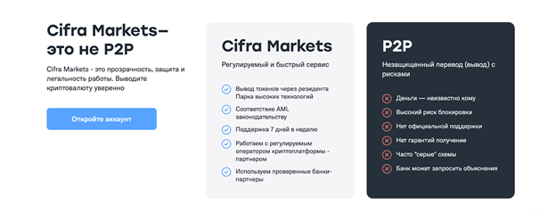 Большой обзор платформы Cifra Markets. Достойная альтернатива P2P?