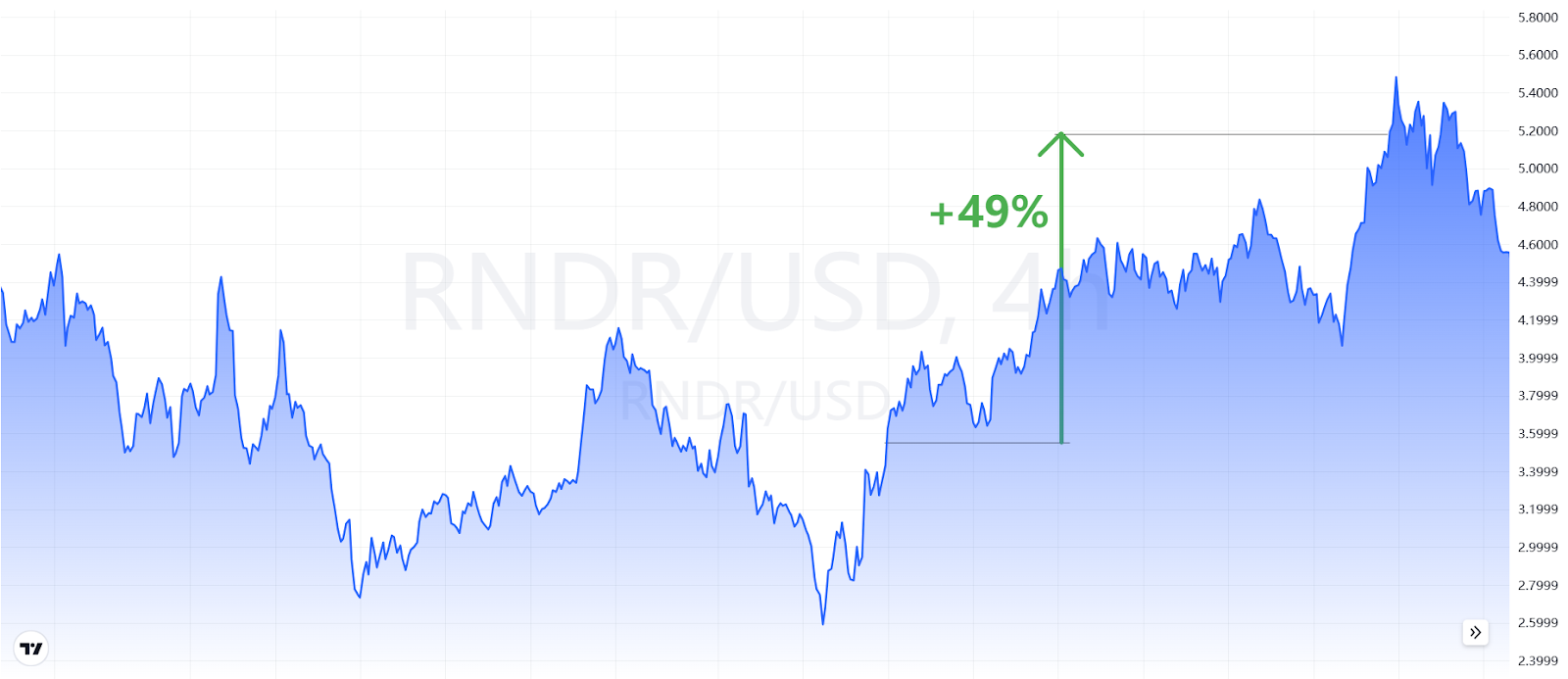 How to profit by tracking market maker activity