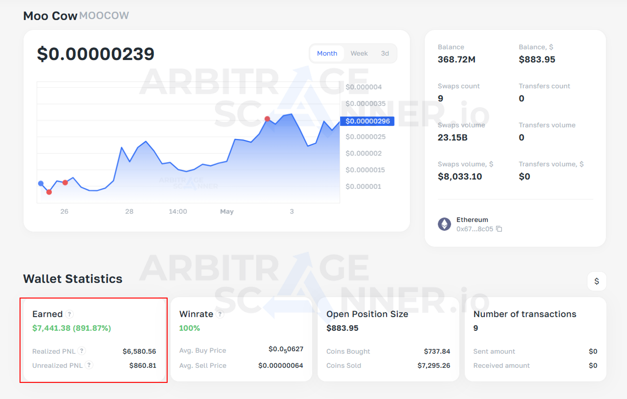 How to make money by tracking traders crypto wallets