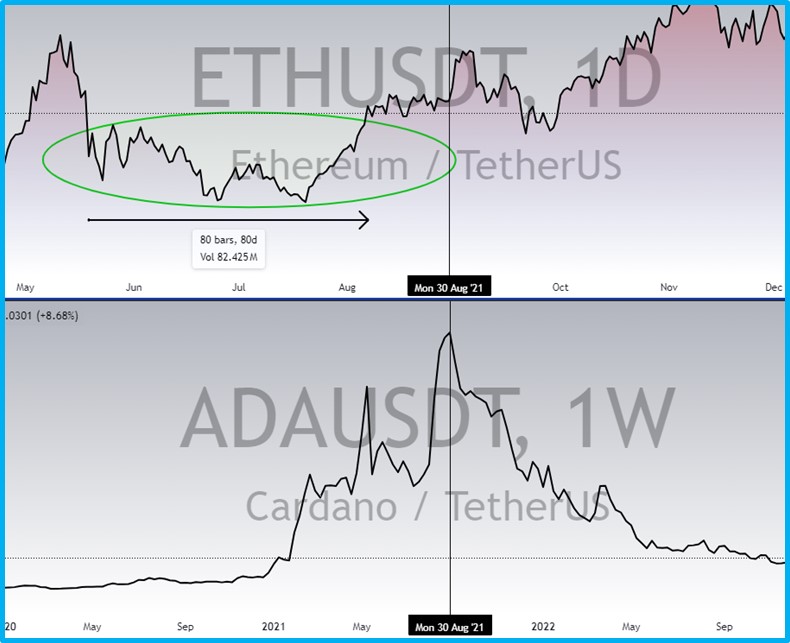 What is altseason in cryptocurrency