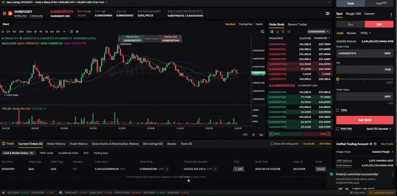 How to properly exit the deal Spot + Futures
