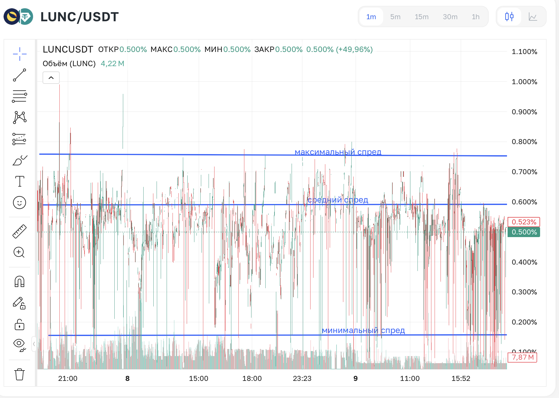 المُرشِّحات وكيفية استخدامها