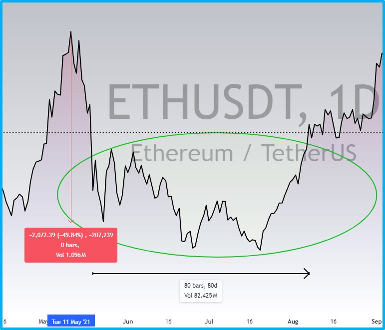 What is altseason in cryptocurrency