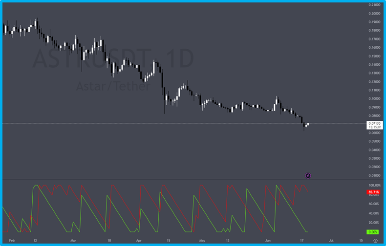 The best indicators for cryptocurrency trading in 2024