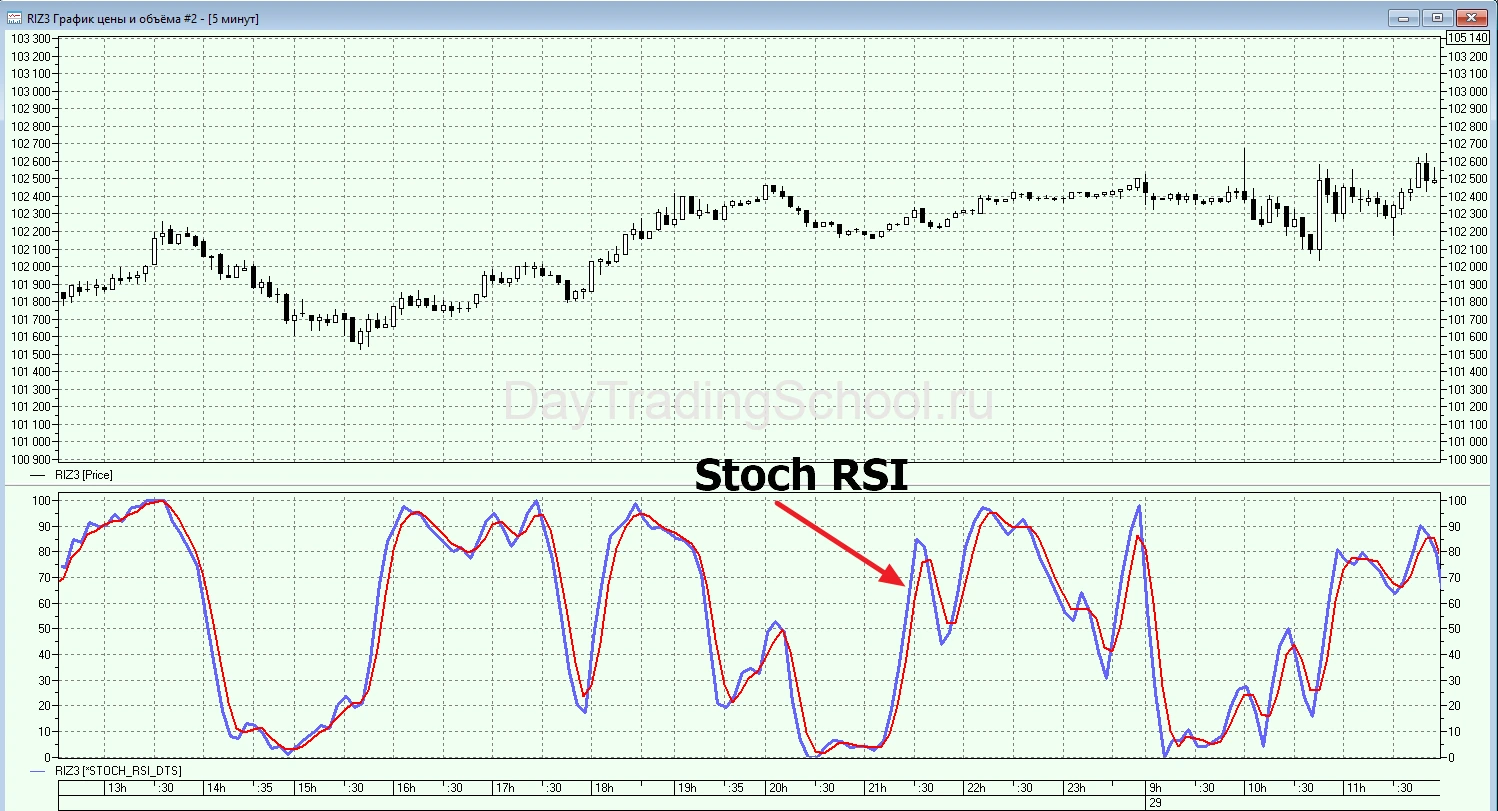 RSI Trading Strategy Guide: Crypto Technical Analysis