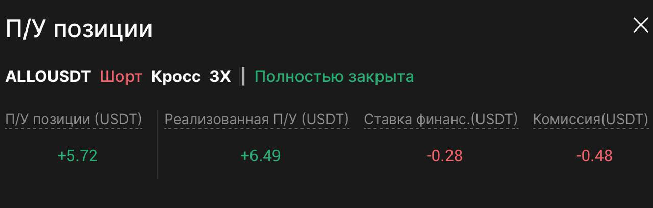 Гайд по Арбитражу на Листингах для Новичков