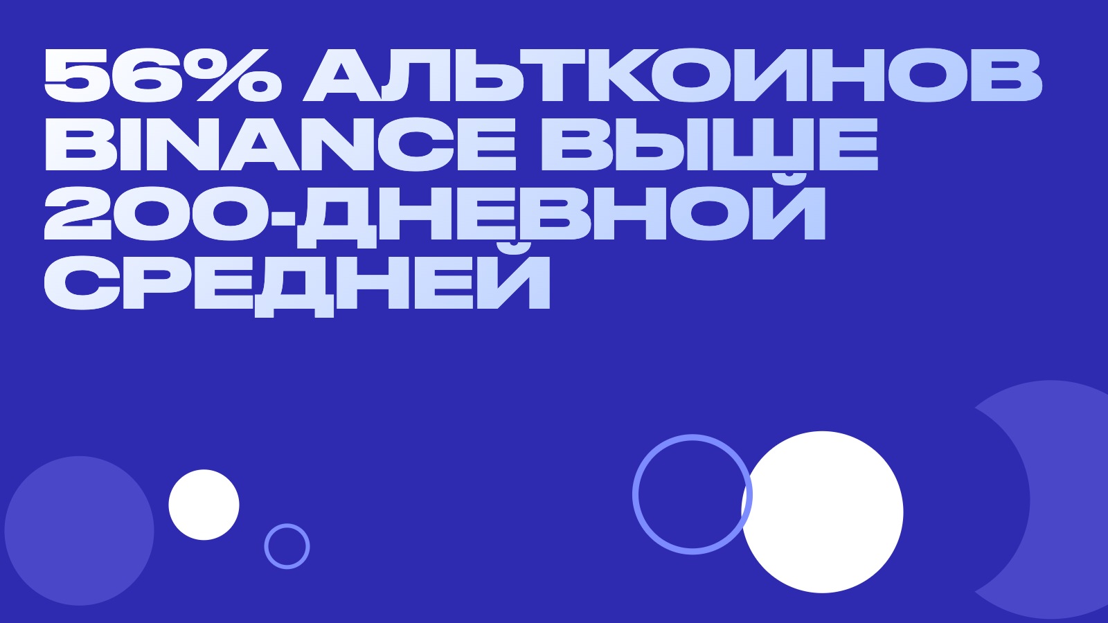 56% альткоинов Binance вернулись выше 200-дневной средней: как читать этот сигнал без иллюзий