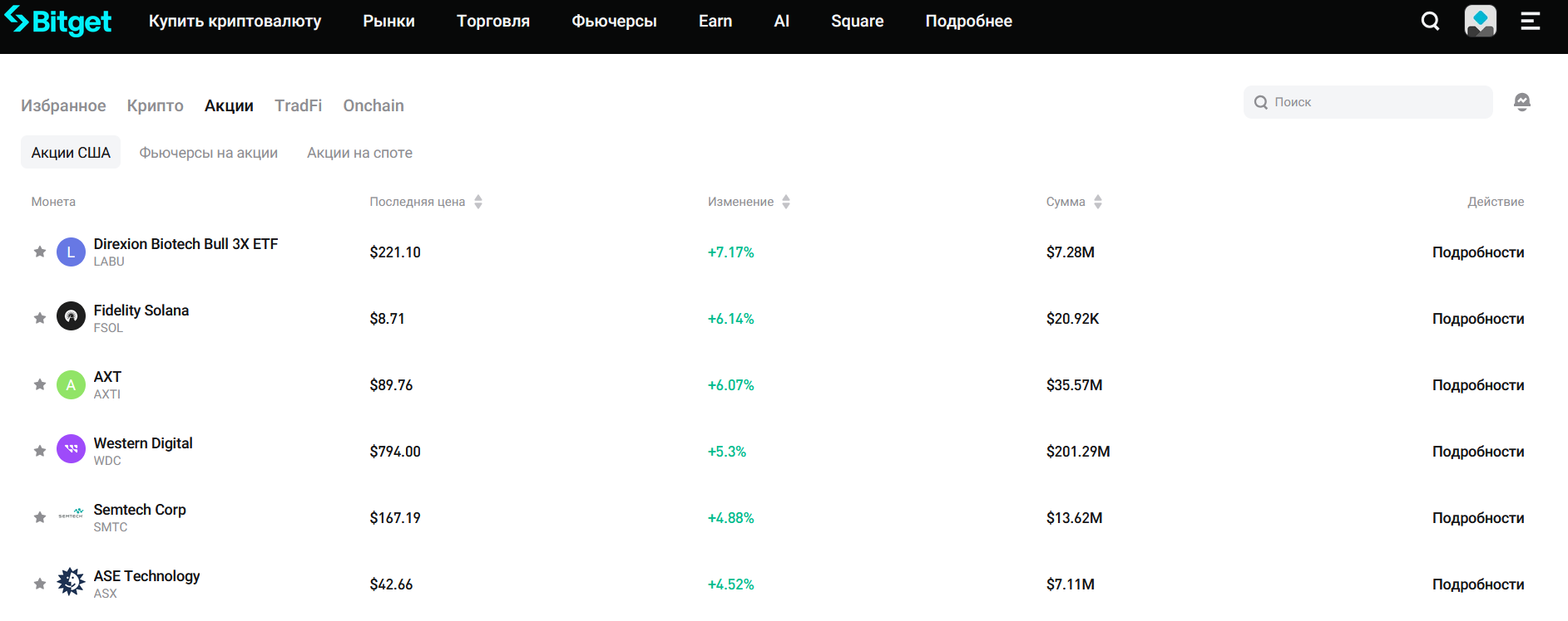 Обзор Bitget Stocks 2.0: как торговать акциями Apple и Tesla прямо с криптобиржи