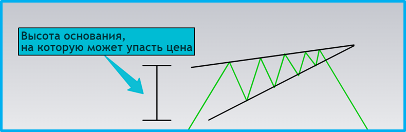 Методичка по основным техническим паттернам для начинающих