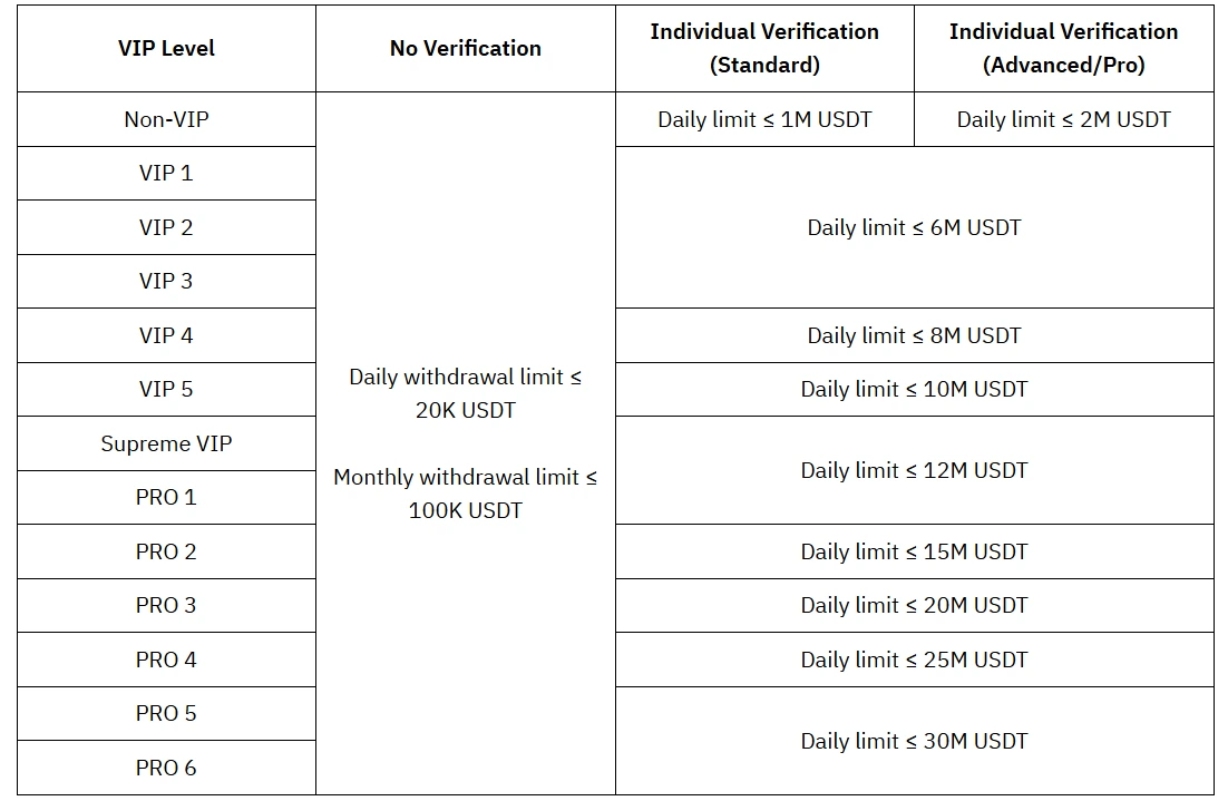 Bybit - Guide Complet Pour Trader les Cryptomonnaies