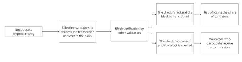 What is blockchain and how does it work?