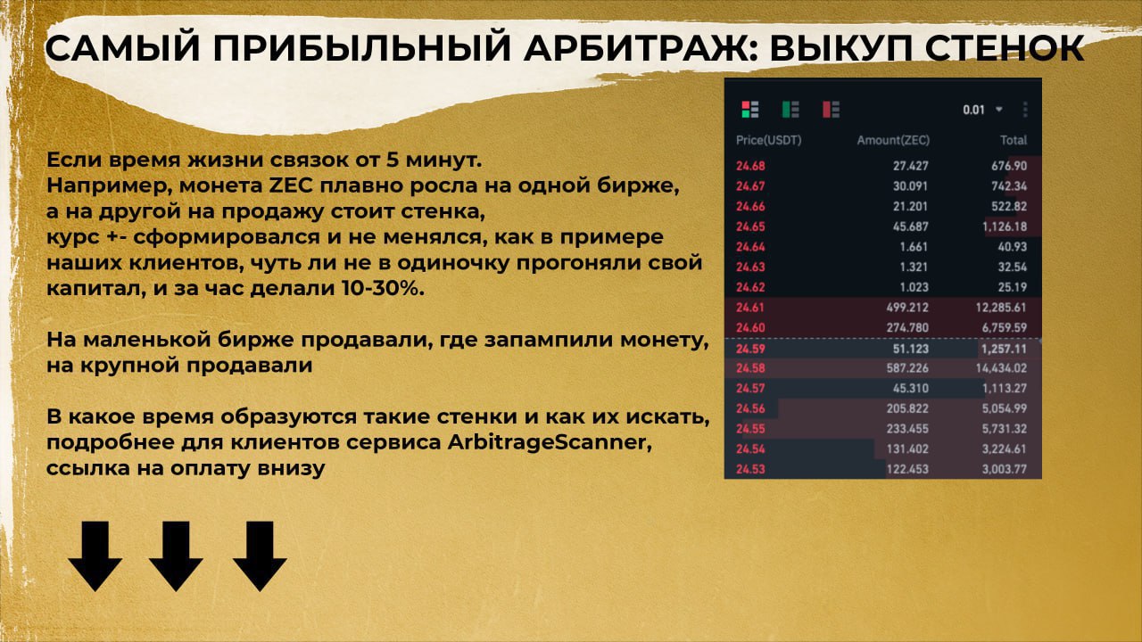 Когда арбитраж становится наиболее вероятным: Реальные Кейсы и Рекомендации