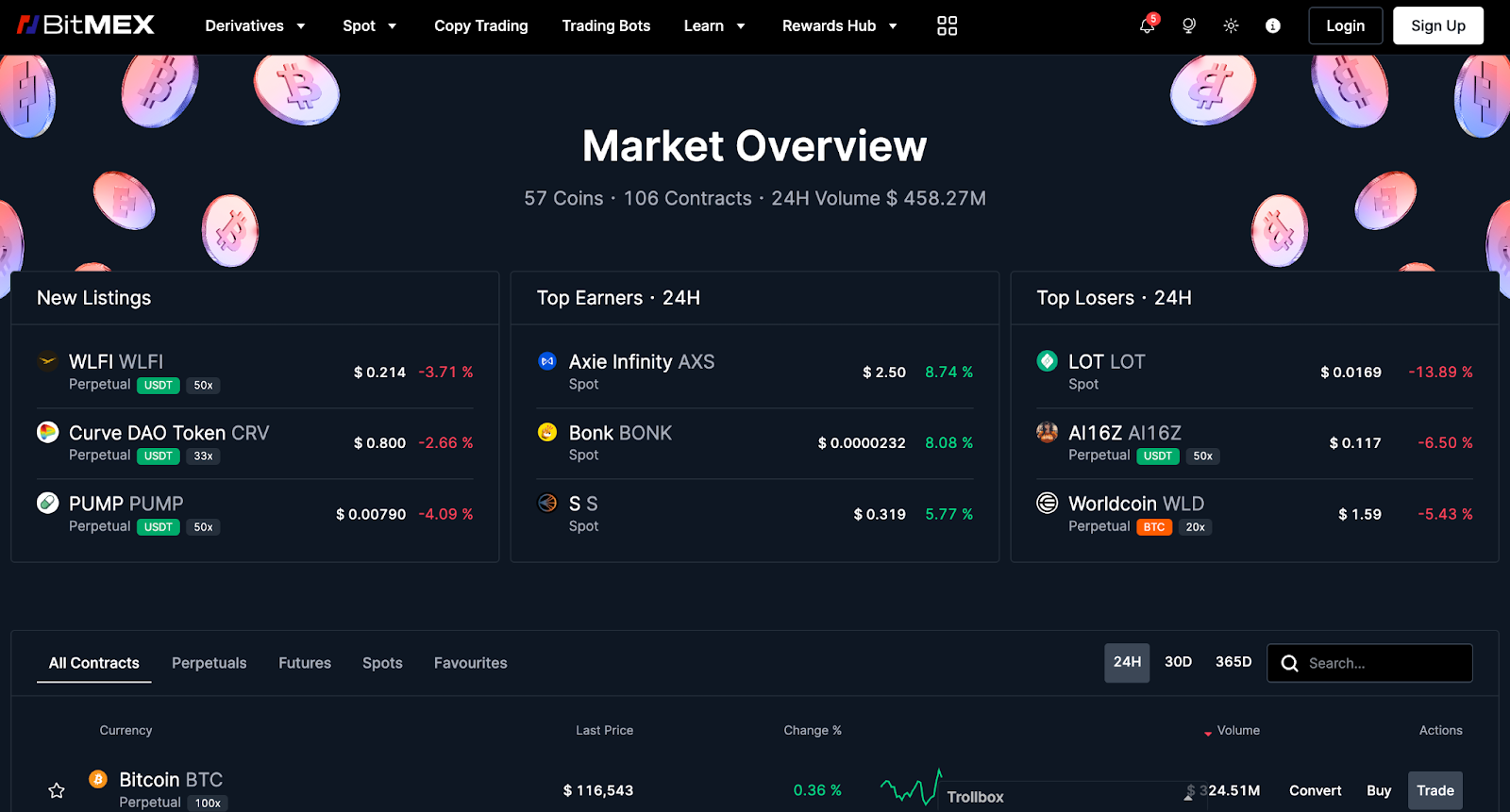 Обзор биржи BitMEX. Лучшая биржа для торговли деривативами?