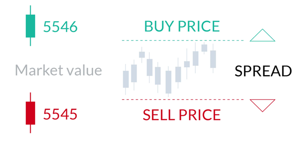 Лучшие криптобиржи и брокеры с CFD на криптовалюту в 2026 год