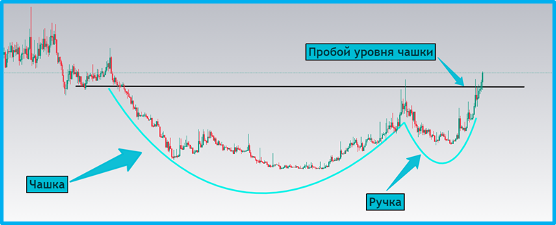 Методичка по основным техническим паттернам для начинающих