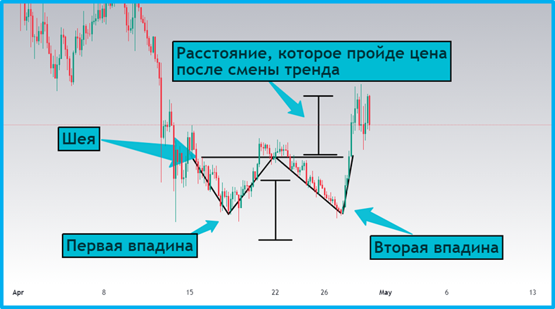 Методичка по основным техническим паттернам для начинающих