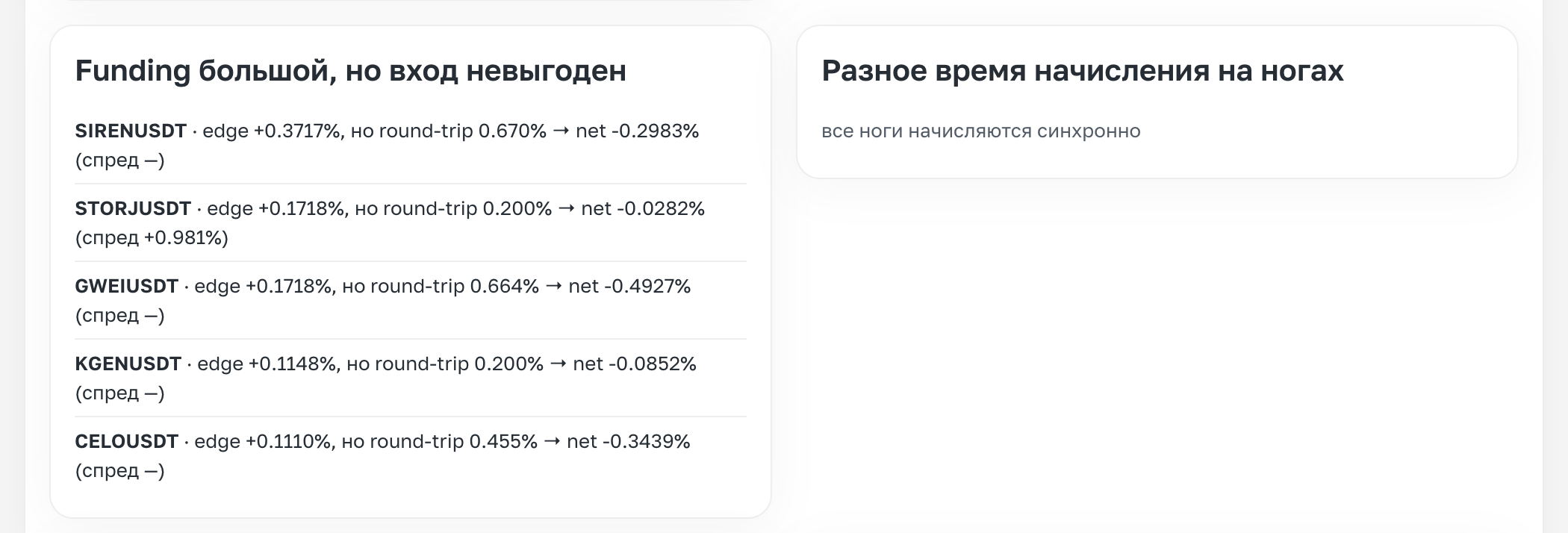 Подборка дашбордов под стратегии, которые уже принесли результат
