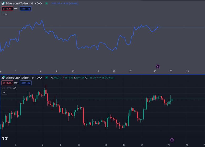 Japanese Candlestick - How It Works, Patterns, Overview