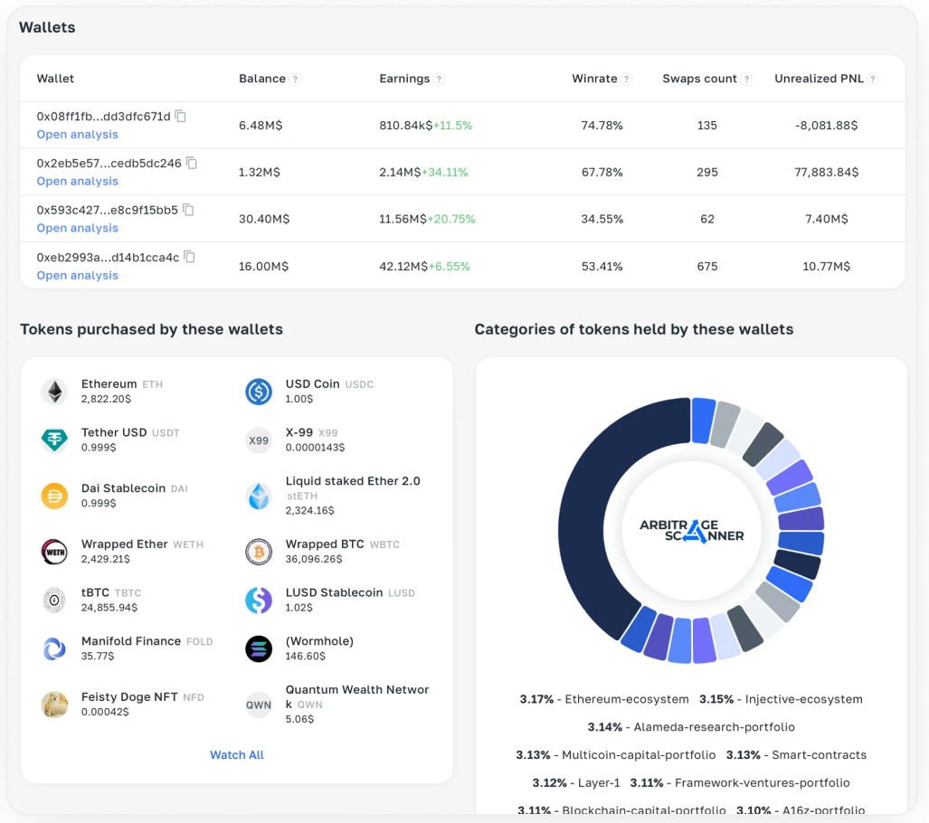 Wallets Mass Analysis