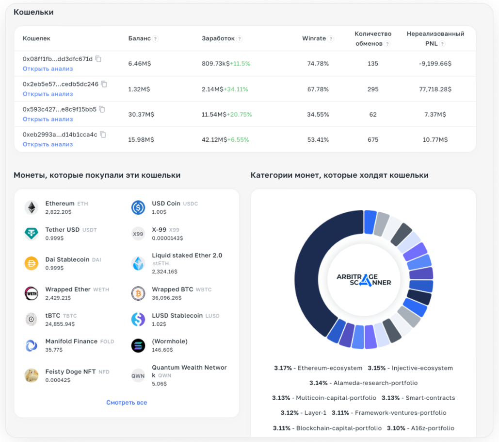 Wallets Mass Analysis