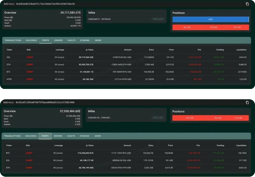 Big funds use futures arbitrage to earn from funding rates