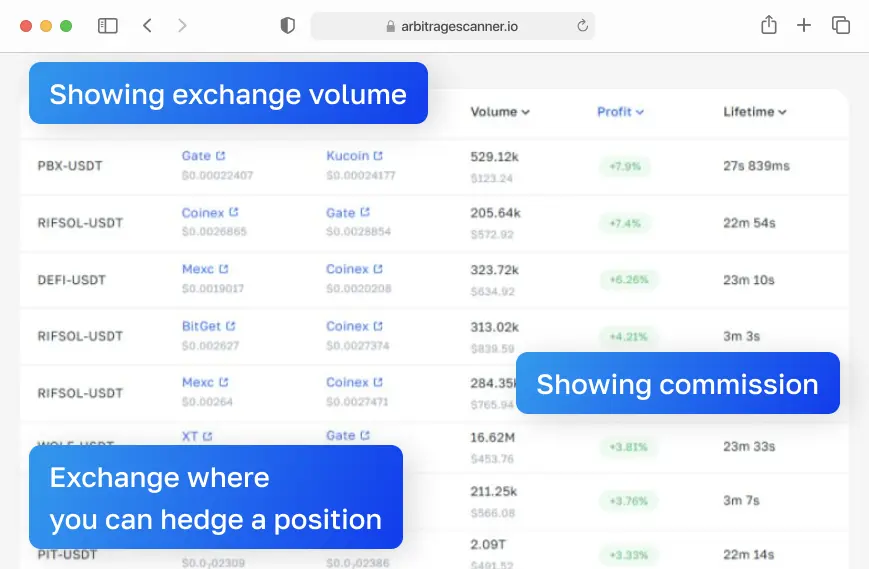 Crypto Arbitrage Screener