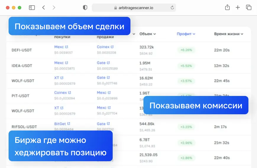 Скринер для арбитража криптовалют