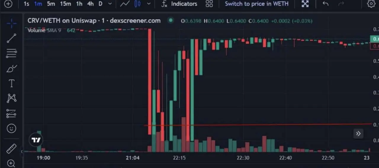 CRV Arbitrage Case — Spreads over 700%