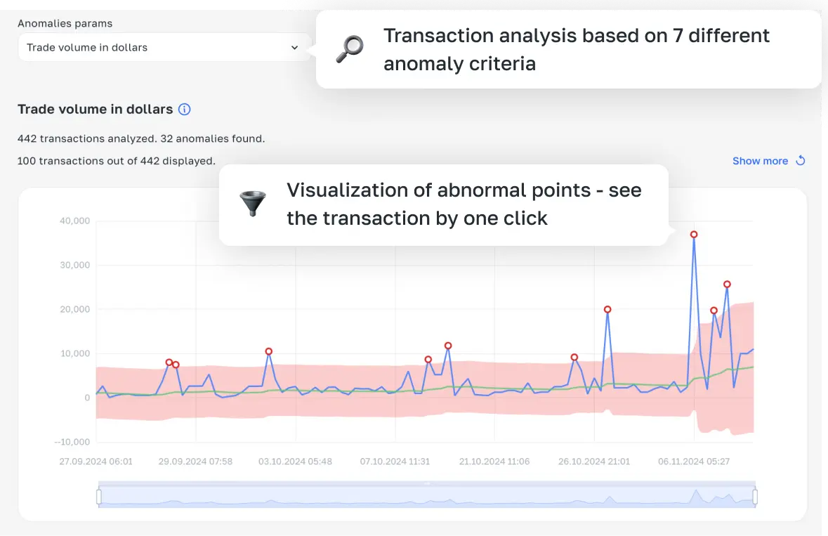 Anomaly detection