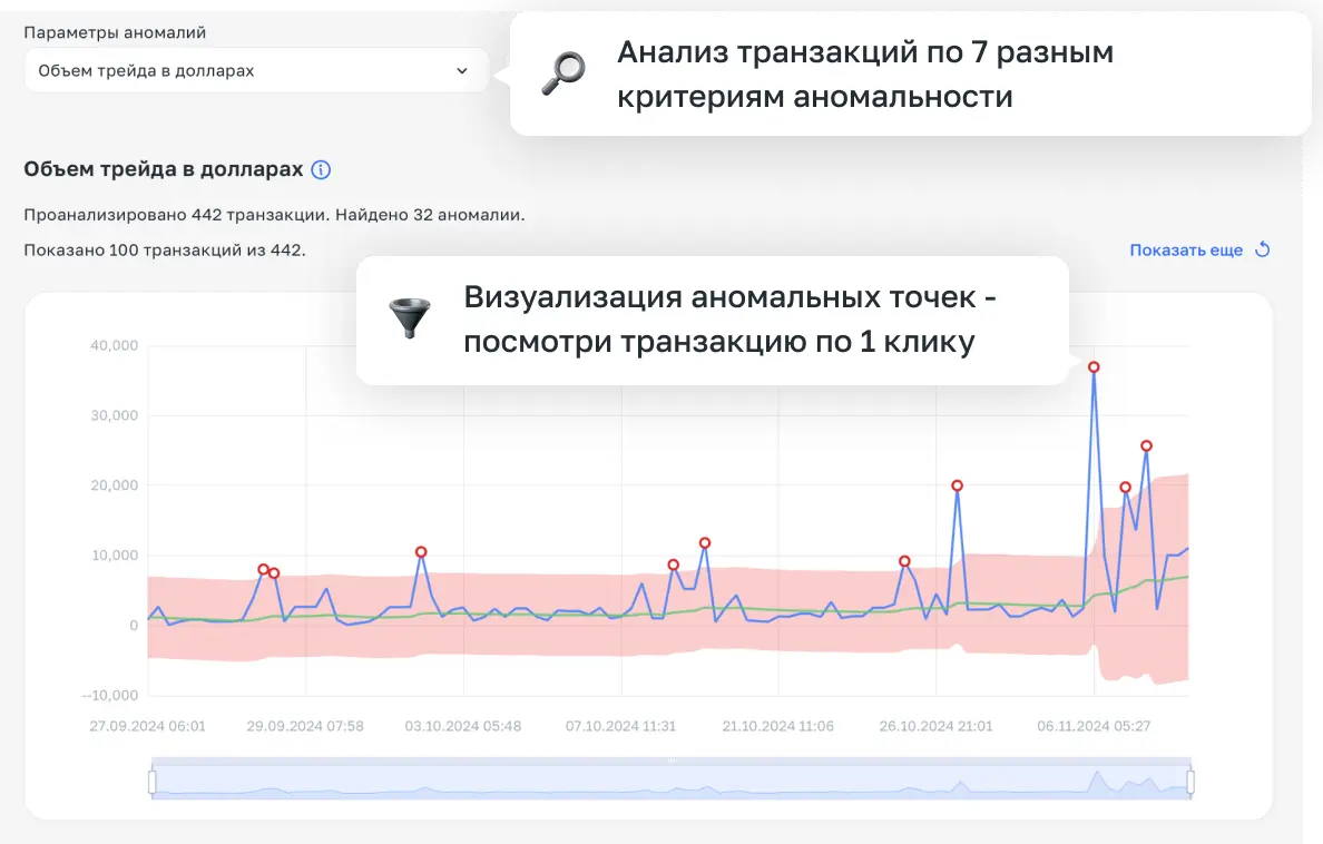 Anomaly detection