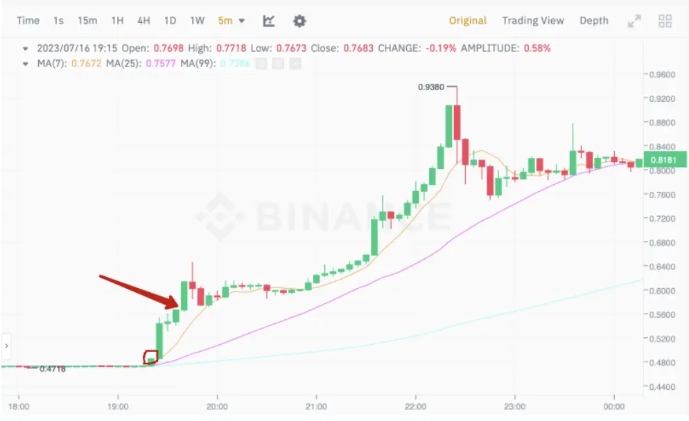 XRP chart